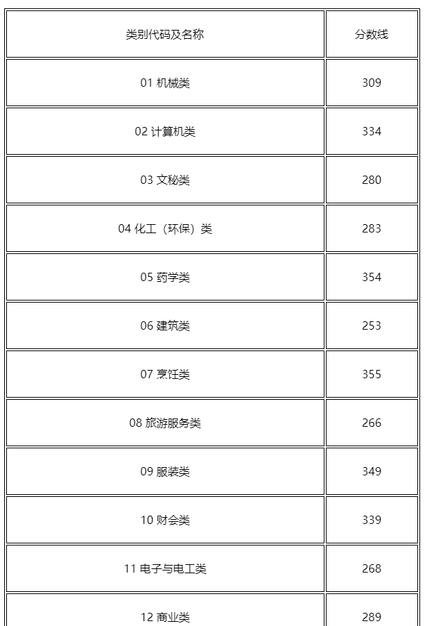 池州单独考试招生