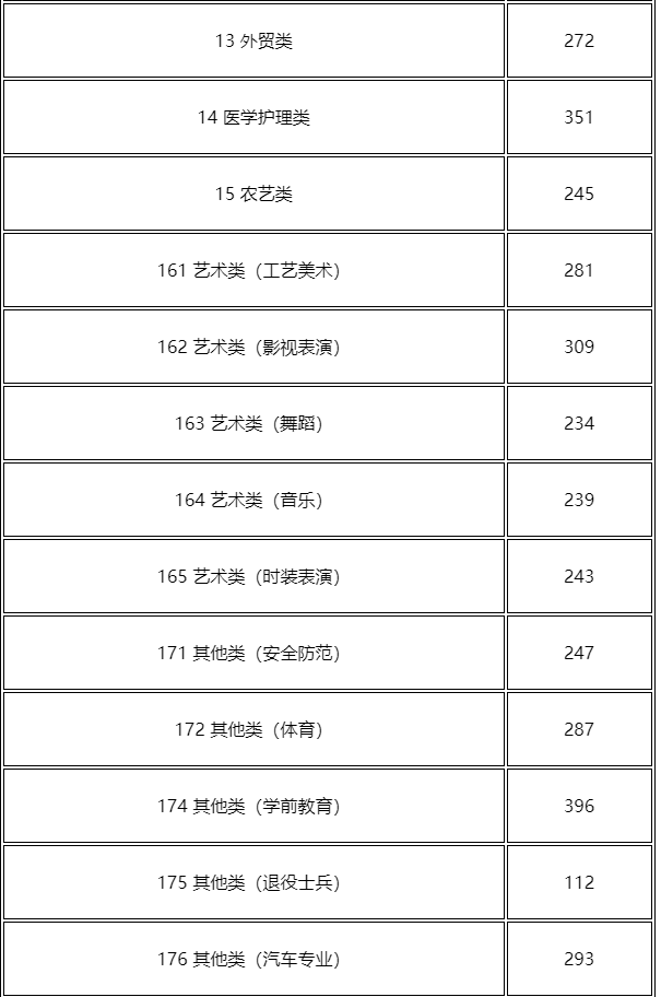 池州单独考试招生