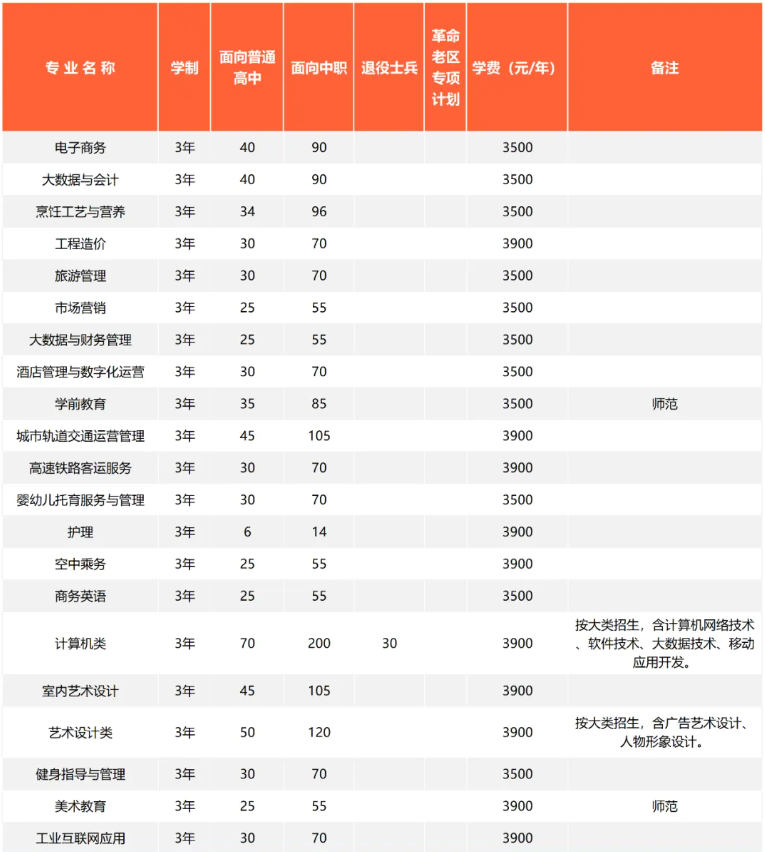 合肥市高职分类招生考试