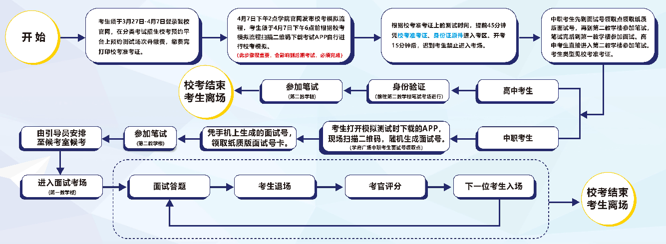 合肥市高职分类招生考试
