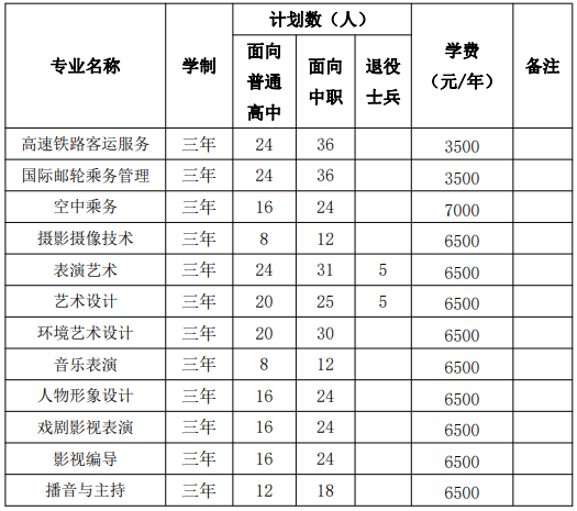 安徽艺术职业学院高职分类招生考试