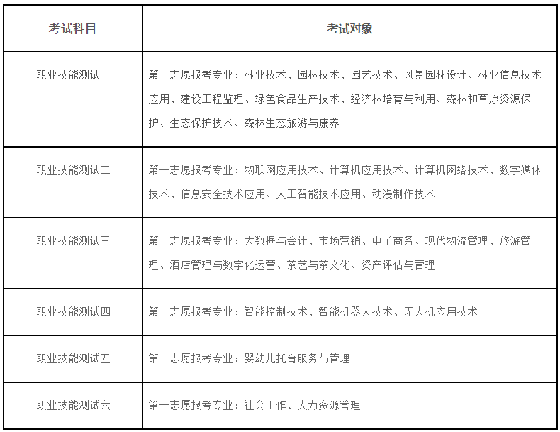 合肥分类招生考试