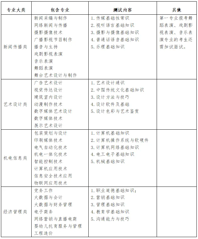 合肥市分类招生考试