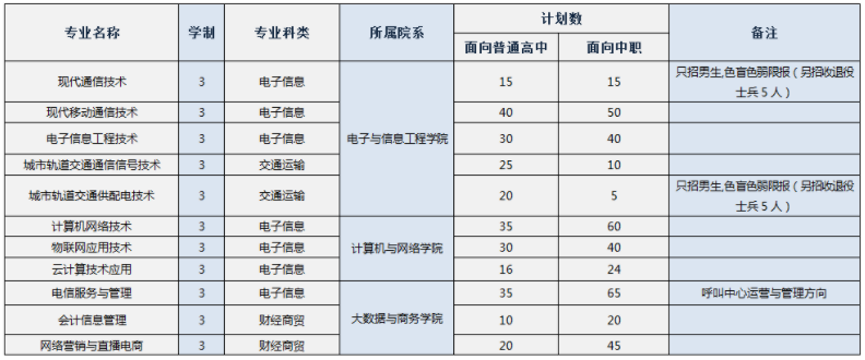 合肥分类招生考试