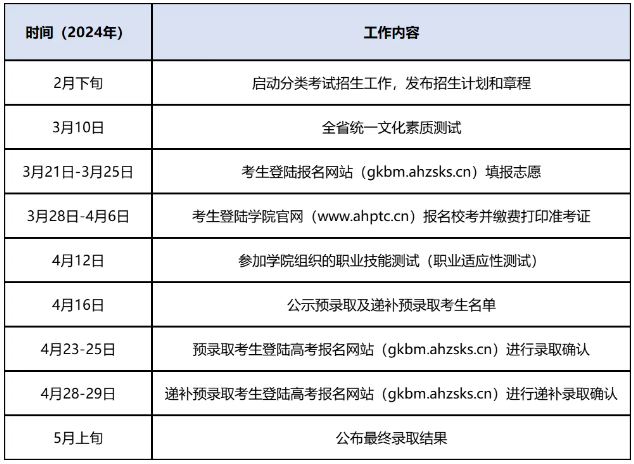 合肥市高职分类招生考试