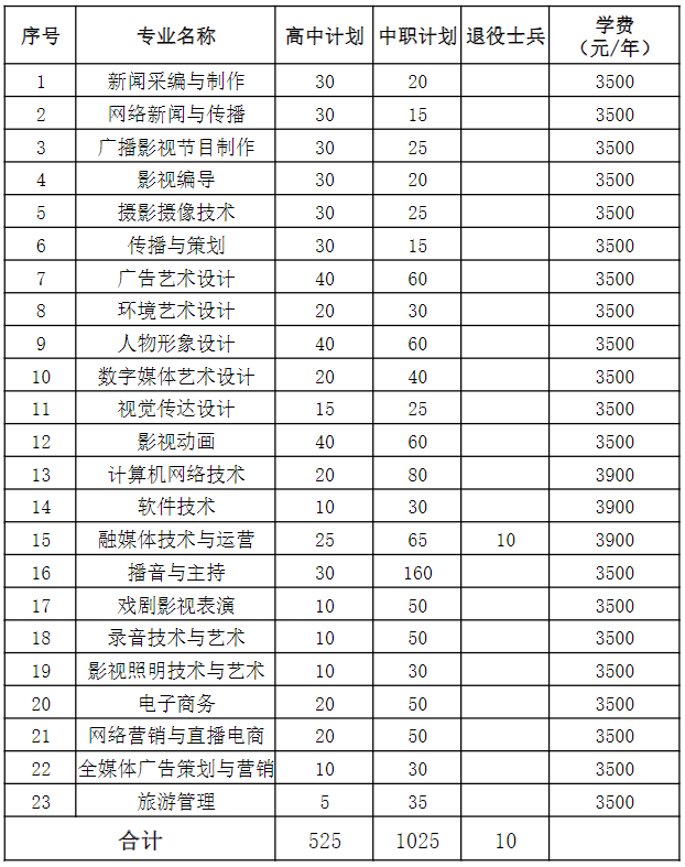 合肥市高职分类招生考试