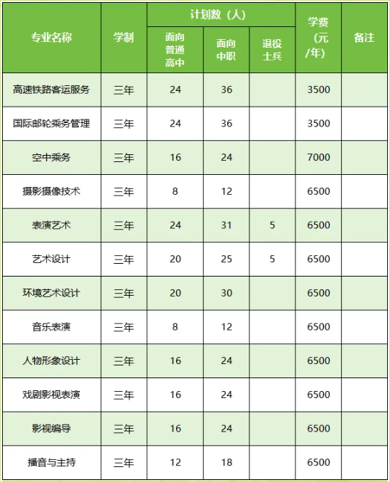 合肥高职分类招生考试