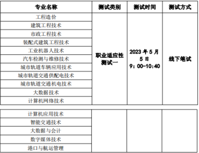 安徽分类招生