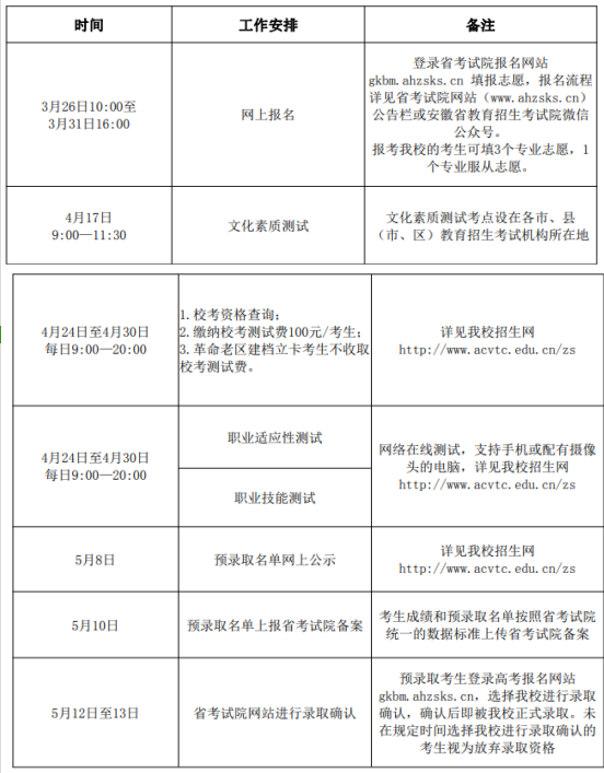 安徽分类招生