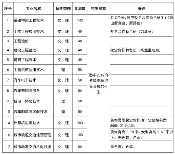 安徽分类招生