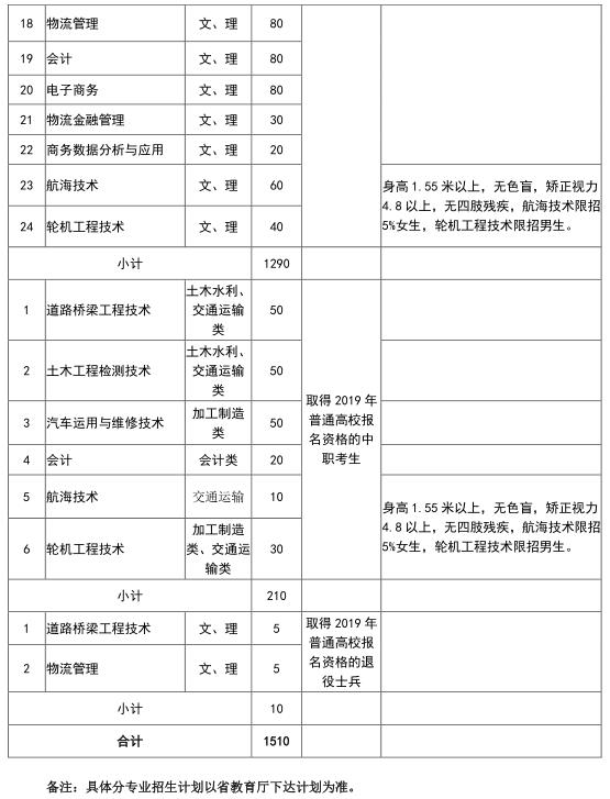 安徽分类招生计划