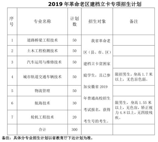安徽高职报考时间