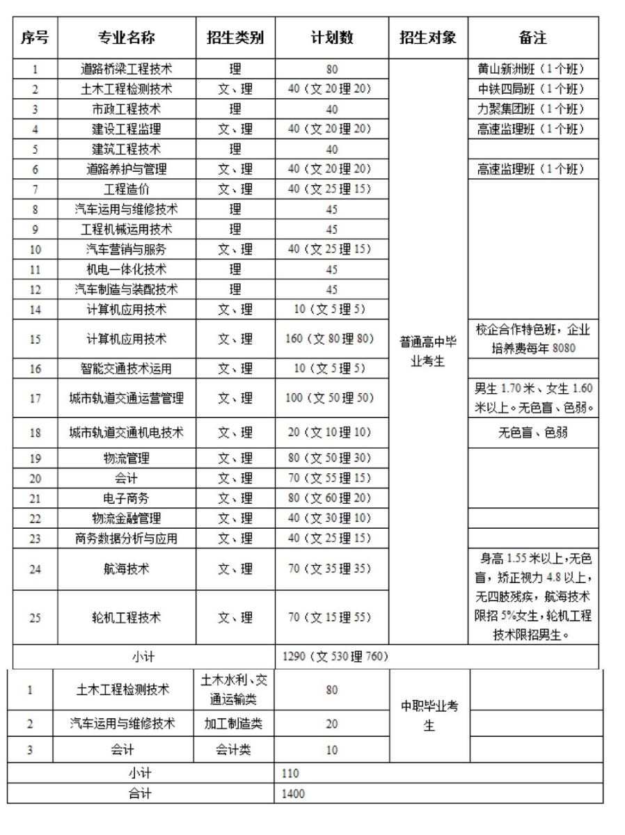 安徽分类招生
