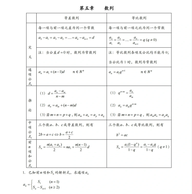安徽高职分类招生考试数学复习备考