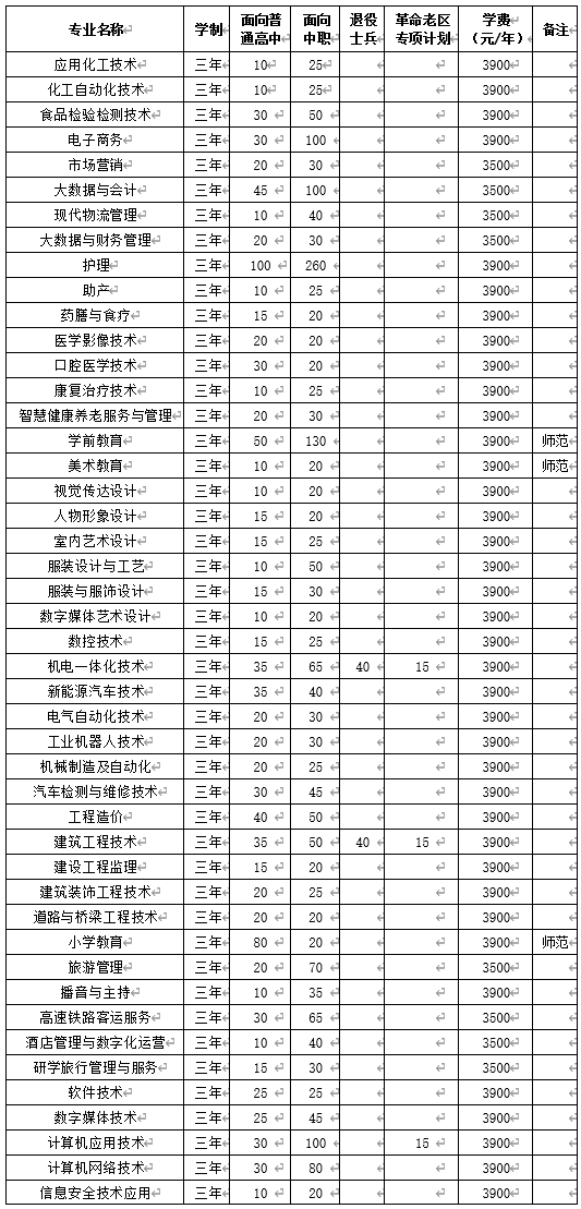 淮北高职分类招生考试