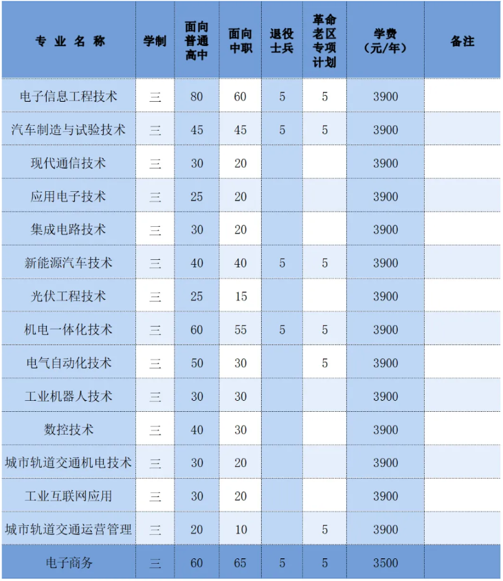 蚌埠市高职分类招生考试