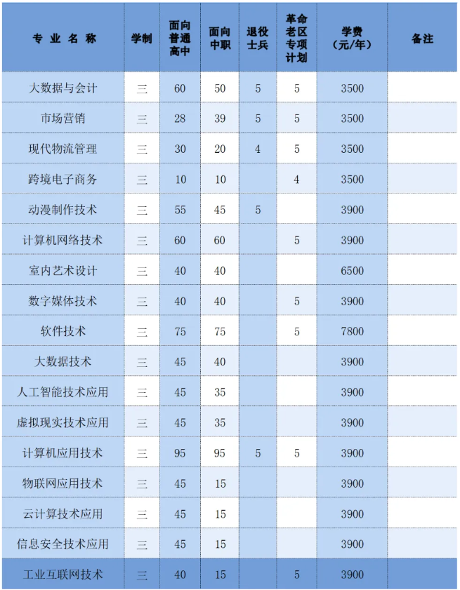 蚌埠市高职分类招生考试