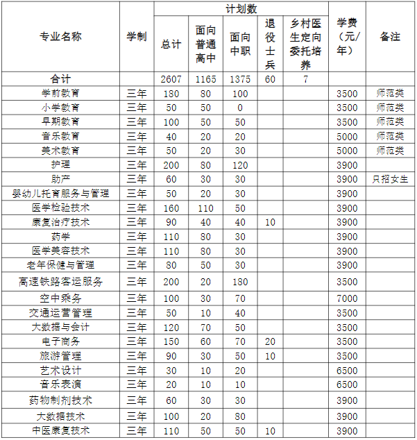 滁州城市职业学院高职分类招生考试