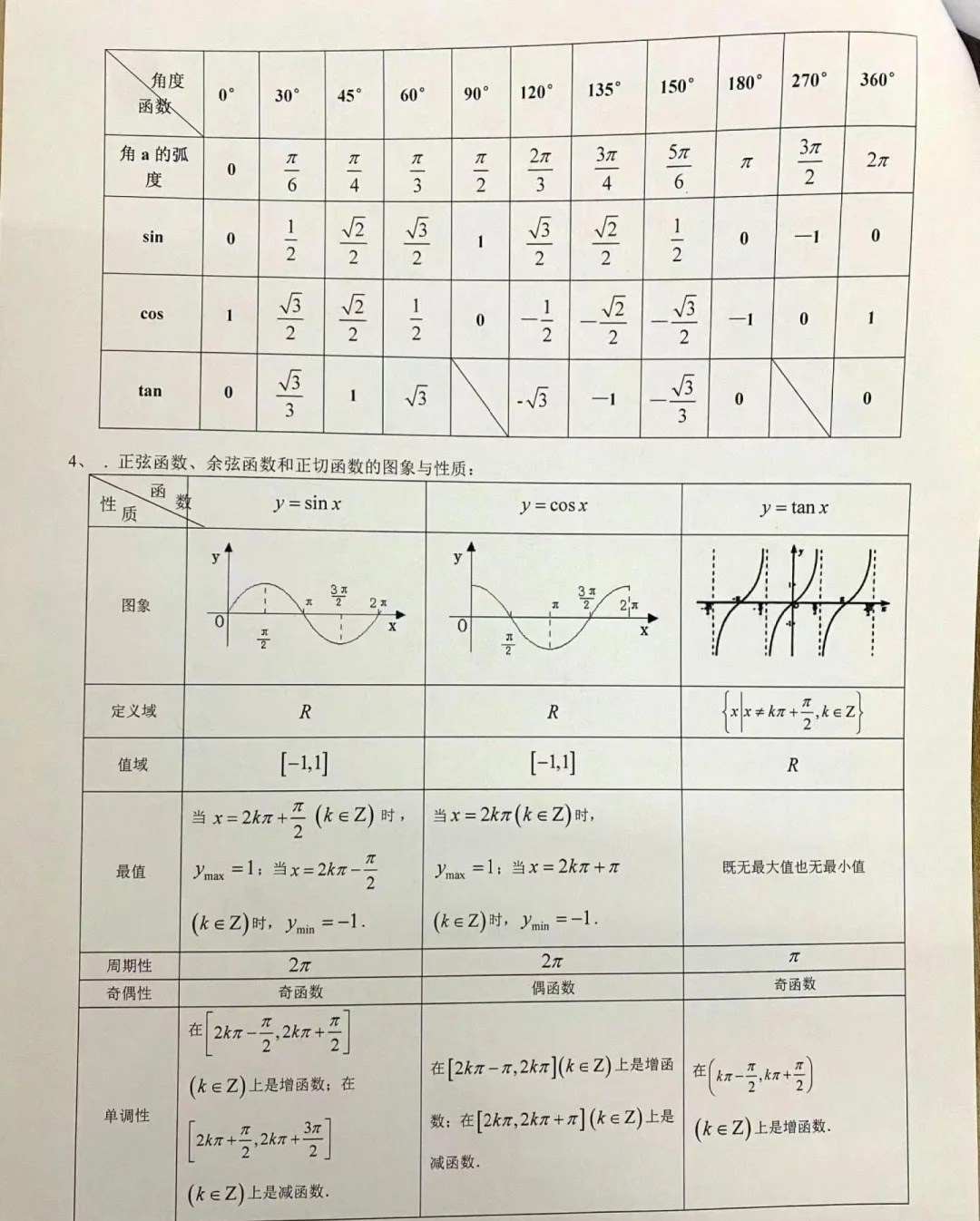 安徽高职分类招生考试数学复习