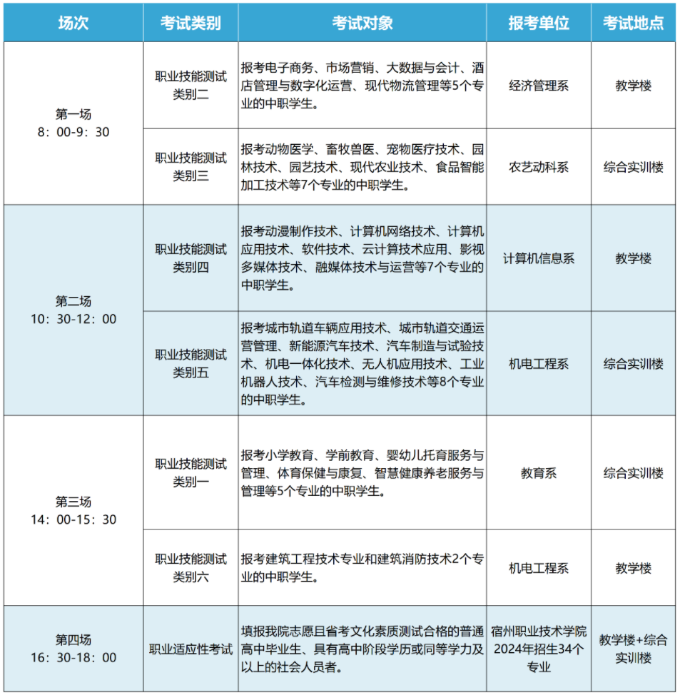 宿州高职分类招生考试