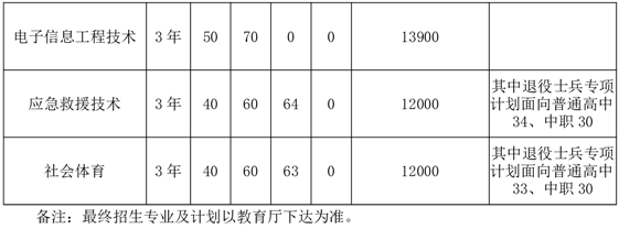 宿州航空职业学院高职分类招生考试