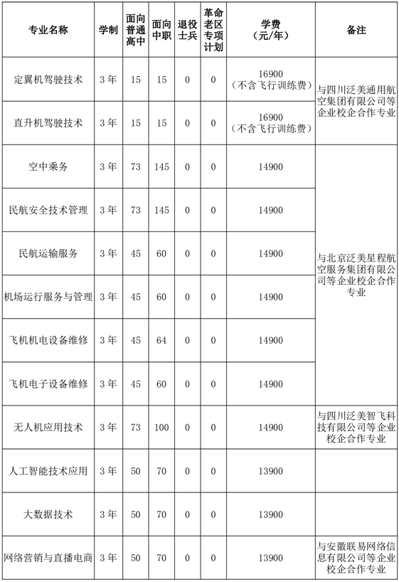宿州航空职业学院高职分类招生考试