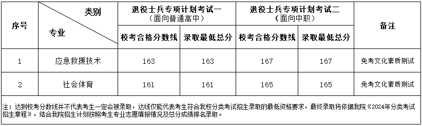 宿州航空职业学院分类招生考试招生