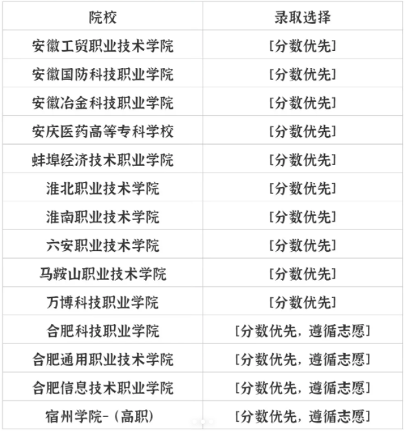 安徽高职分类招生考试